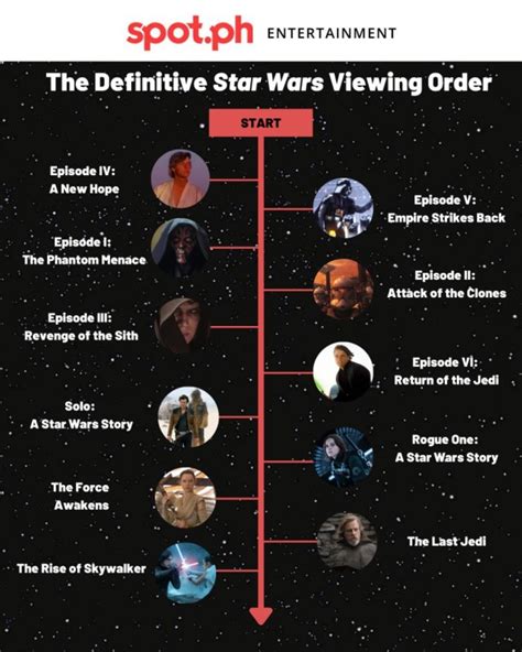 do you watch clone wars movie or series first|star wars clone viewing order.